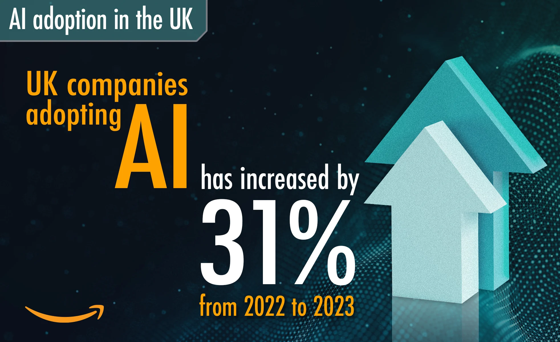 AI Adoption Has Accelerated. The UK Productivity Test Is Whether SMEs Can Redesign Work.