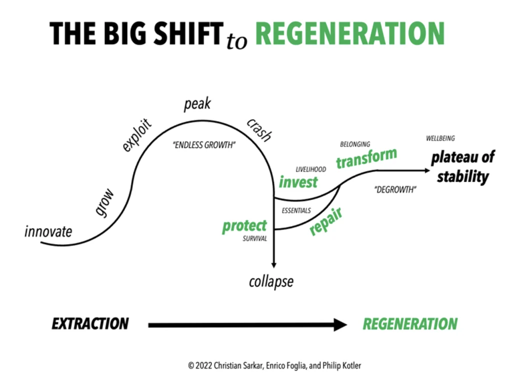 Cheltenham's 945 Responses Reveal a Bigger Regeneration Lesson: Fix the Basics Before Funding the Spectacle